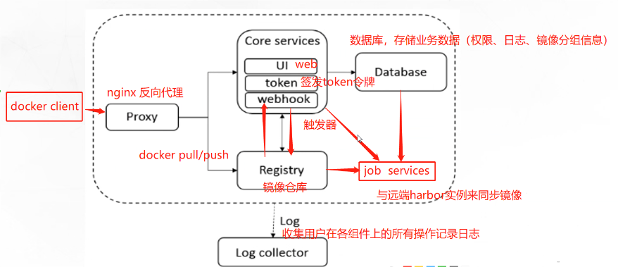 [外链图片转存失败,源站可能有防盗链机制,建议将图片保存下来直接上传(img-N1Qajz2j-1692951236683)(C:\Users\zhao\AppData\Roaming\Typora\typora-user-images\image-20230825090627770.png)]