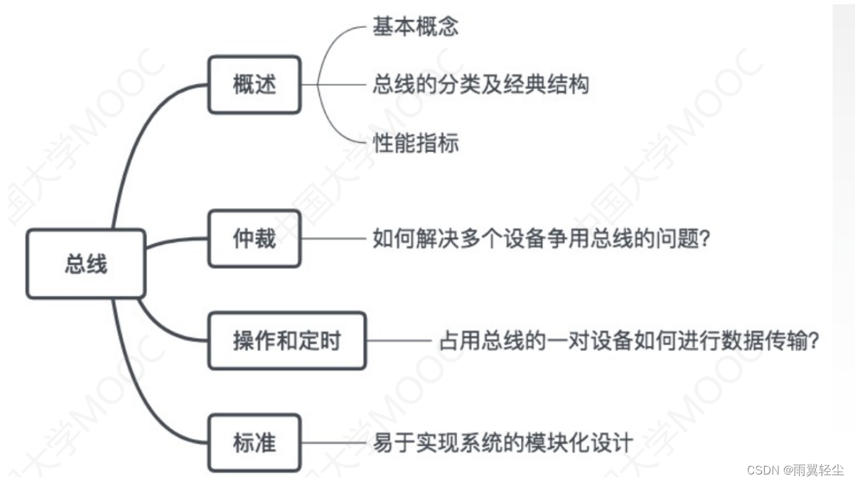 [外链图片转存失败,源站可能有防盗链机制,建议将图片保存下来直接上传(img-k3PLvKTC-1674099742073)(D:\Typora图片\image-20230118170419022.png)]