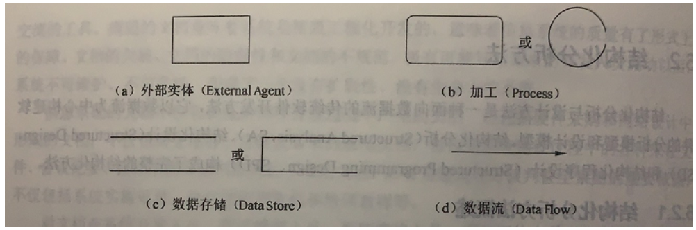 [外链图片转存失败,源站可能有防盗链机制,建议将图片保存下来直接上传(img-laGfYMsG-1640398108328)(中级软件设计师备考.assets/image-20211103123035046.png)]