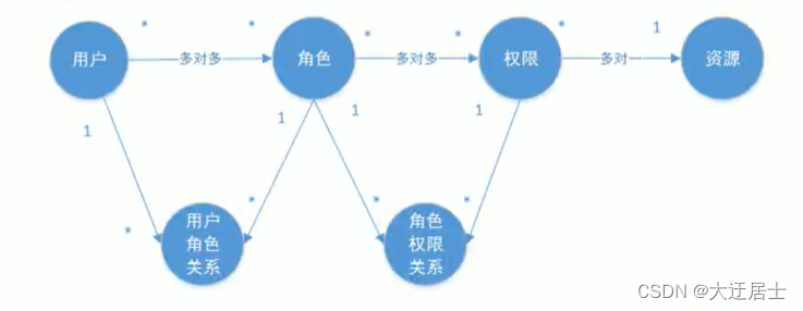 ここに画像の説明を挿入