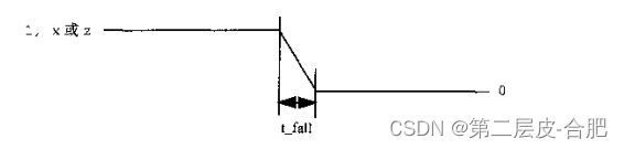 FPGA基础知识-门级建模