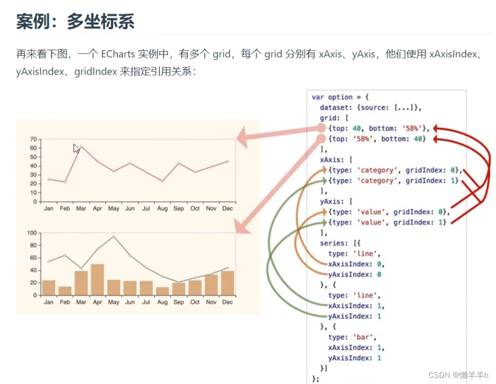 javaScript数据可视化