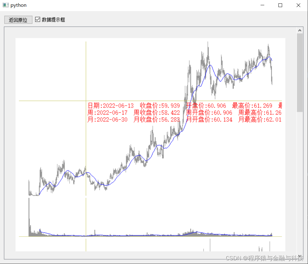 python_PyQt5日周月K线纵向对齐显示_2_显示工具