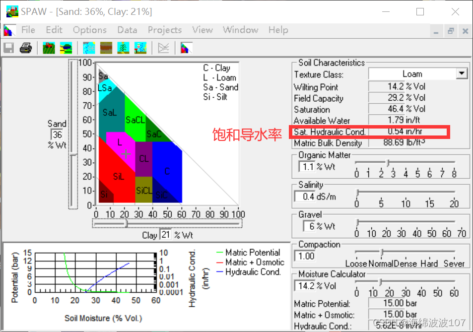 土壤数据库辅助工具SPAW计算土壤导水率