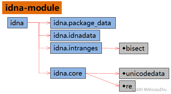 multidict-mod