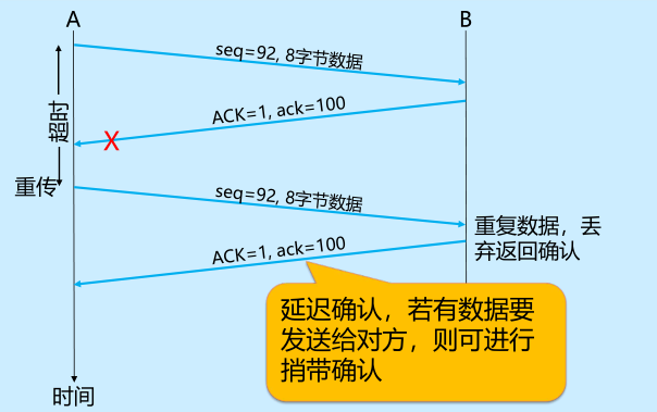 TCP 的可靠传输(计算机网络-运输层)