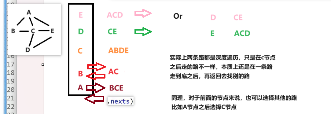 图的结构模板及遍历