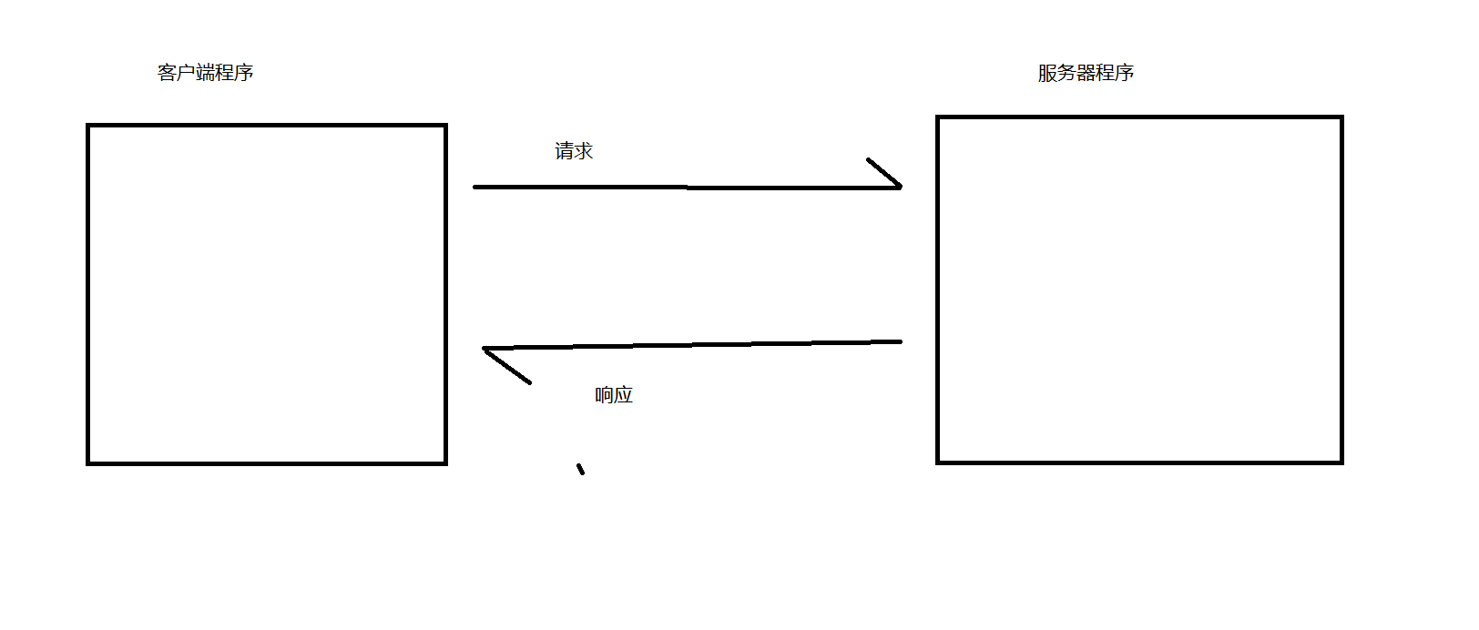 JAVA 网络编程