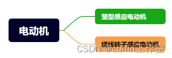 电机的基础知识