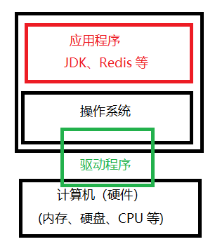 简单介绍一下linux