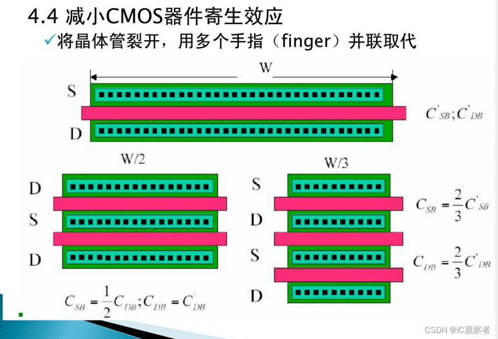 减小CMOS器件寄生效应