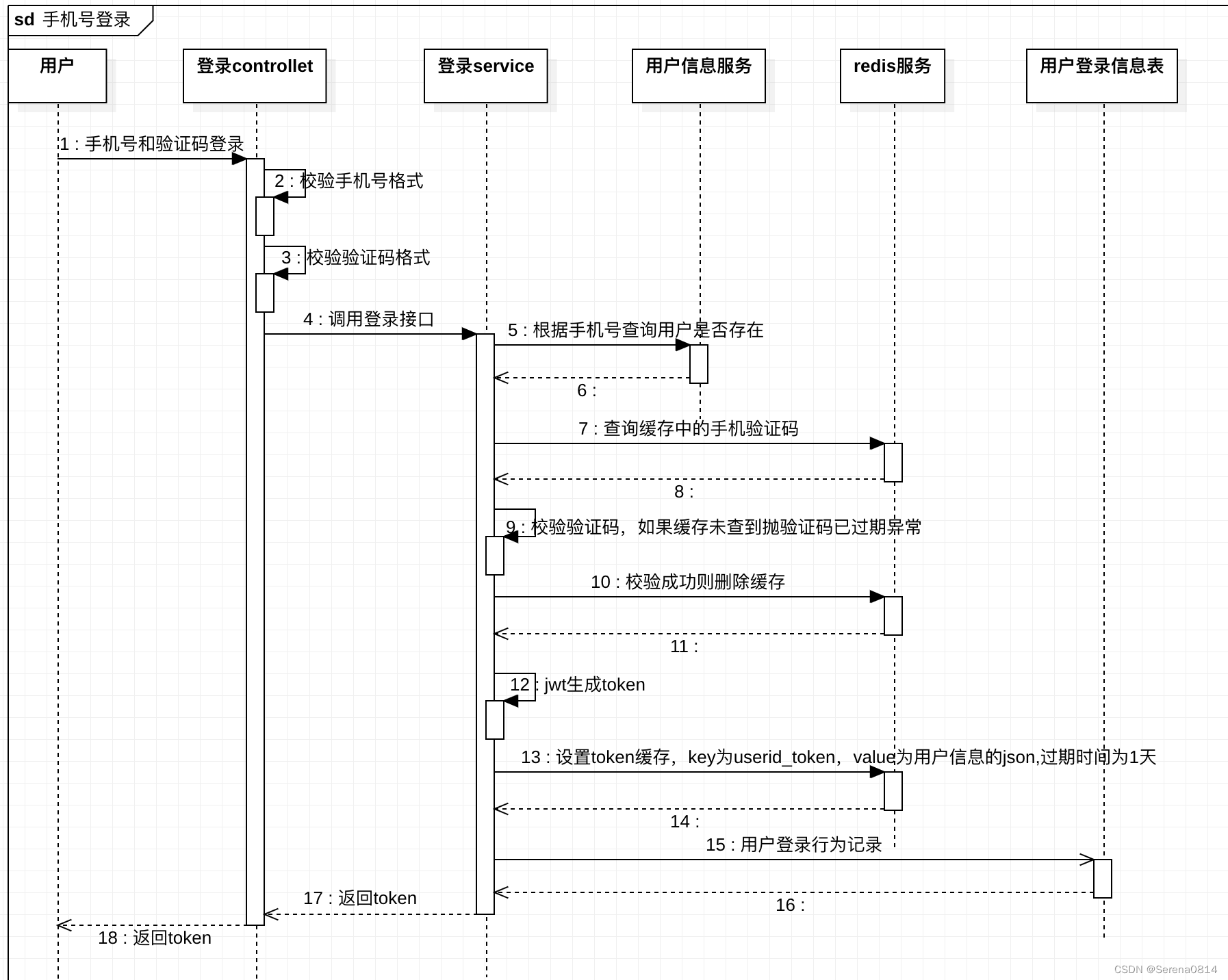 短信验证码登录