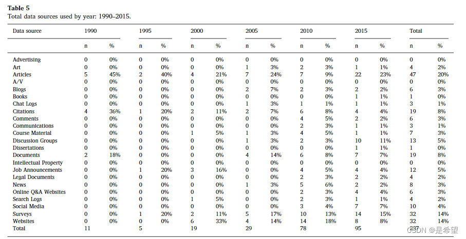 [(img)(C:\Users\22319\AppData\Roaming\Typora\typora-user-images\image-20230604223332418.png)]