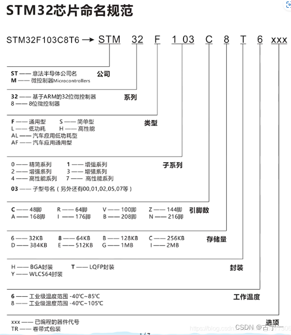 STM32命名规范.bmp