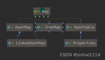 【JAVA学习笔记】55 - 集合-Map接口、HashMap类、HashTable类、Properties类、TreeMap类（难点）