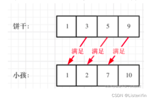 算法通关村第十七关：青铜挑战-贪心其实很简单