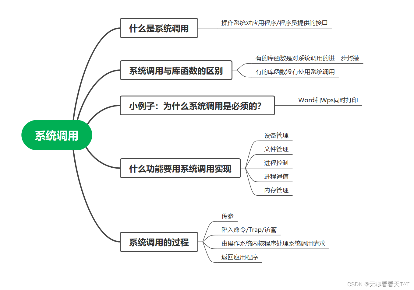 计算机操作系统-第五天