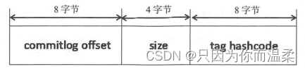 [外链图片转存失败,源站可能有防盗链机制,建议将图片保存下来直接上传(img-FOAfosAi-1687494084196)(./images/media/image129.png)]{width="3.60625in"
height="0.8194444444444444in"}