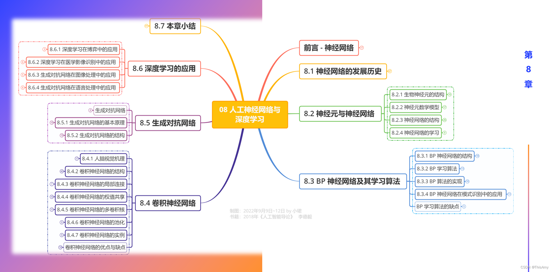 第8章人工神经网络与深度学习