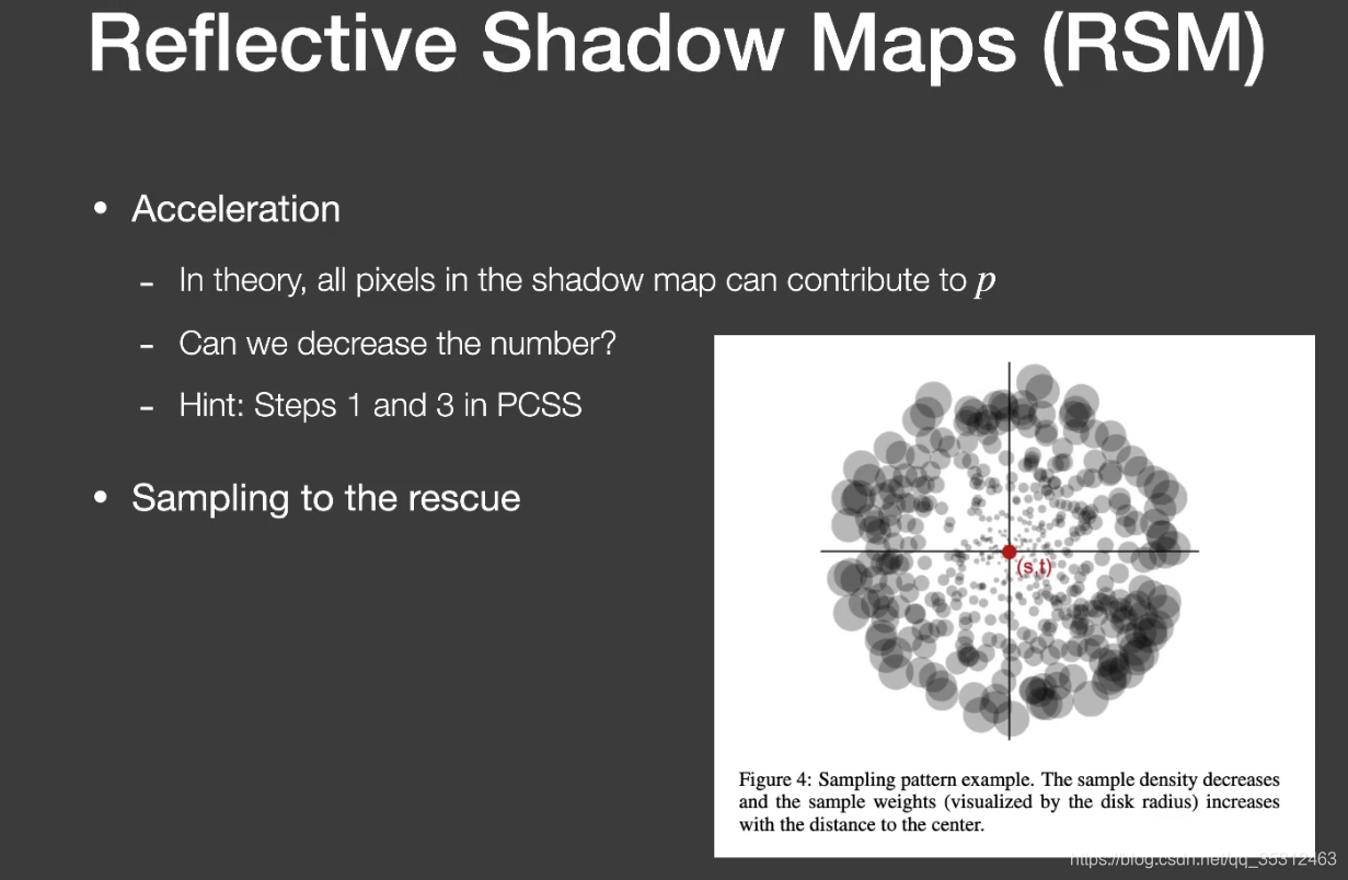 Global Illumination_Reflective Shadow Maps(RSM)、Virtual Point Light(VPL ...
