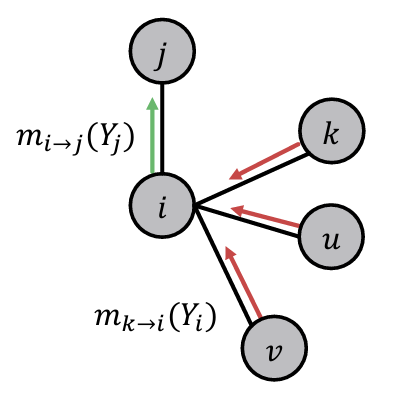 CS224W Lecture5笔记