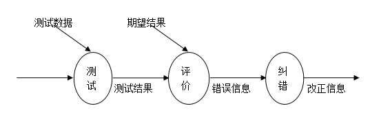 基于springboot+vue开发的教师工作量管理系