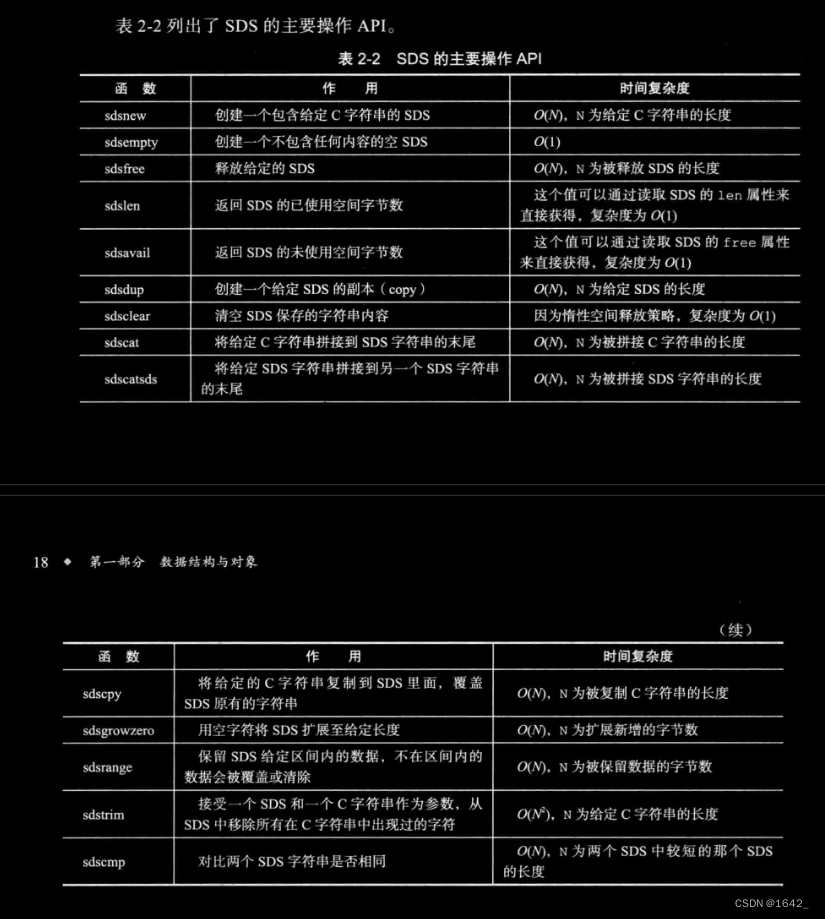 SDS redis 提供的API 操作