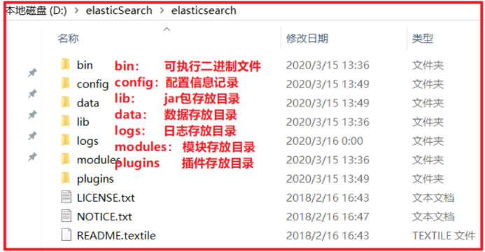 ElasticSearch 全文搜索引擎；ES 搜索引擎