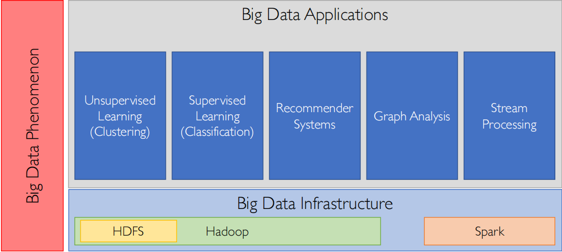 大数据计算(Big Data Computing) (一)简介[通俗易懂]