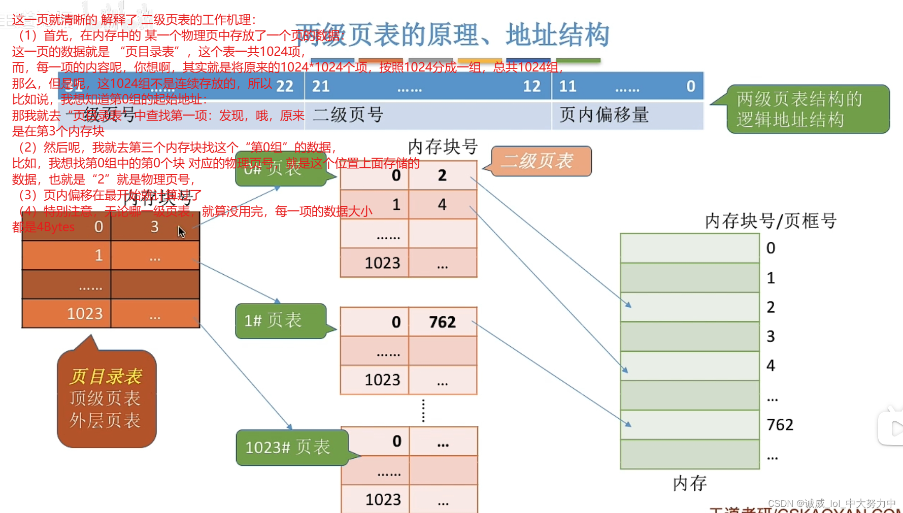 操作系统——二级页表（王道视频p50）