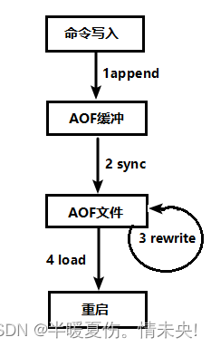 作者: zhangc233
链接: https://zhangc233.github.io/2021/05/02/Redis/#%E8%B7%B3%E8%B7%83%E8%A1%A8
来源: ZC的学习录
著作权归作者所有。商业转载请联系作者获得授权，非商业转载请注明出处。