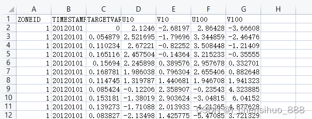 联邦学习算法介绍-FedAvg详细案例-Python代码获取