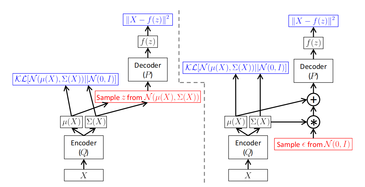 变分自编码器（VAE）（一）「终于解决」