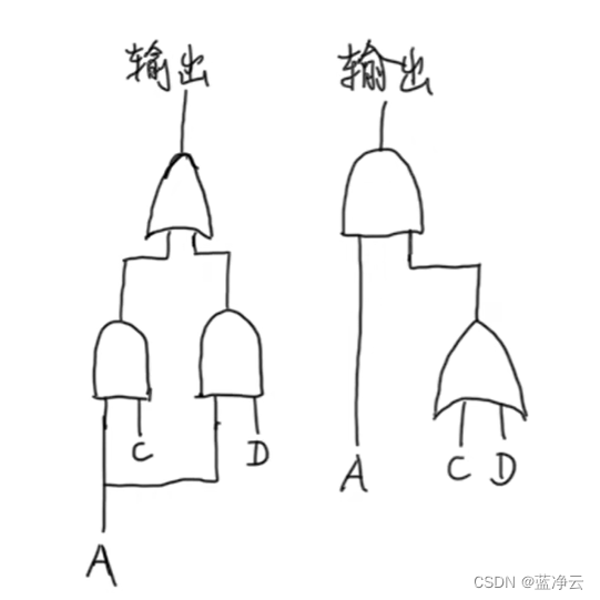 请添加图片描述