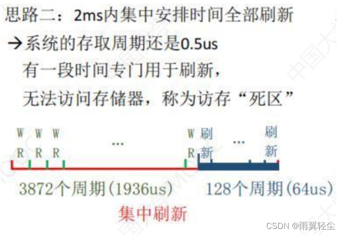 [外链图片转存失败,源站可能有防盗链机制,建议将图片保存下来直接上传(img-3AWCBGcd-1674720862652)(C:\Users\Administrator\AppData\Roaming\Typora\typora-user-images\image-20230126121842522.png)]