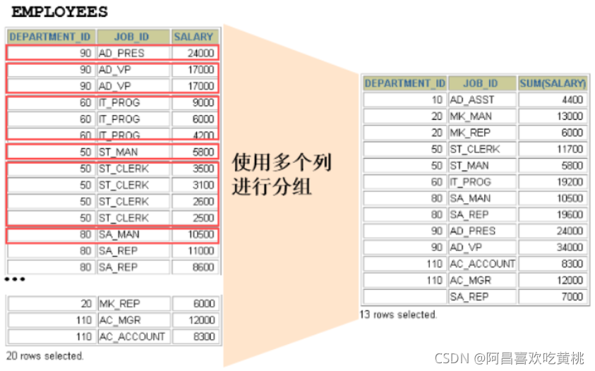 [外链图片转存失败,源站可能有防盗链机制,建议将图片保存下来直接上传(img-NG9dswJ9-1637677988452)(C:/Users/PePe/AppData/Roaming/Typora/typora-user-images/image-20211123222222460.png)]