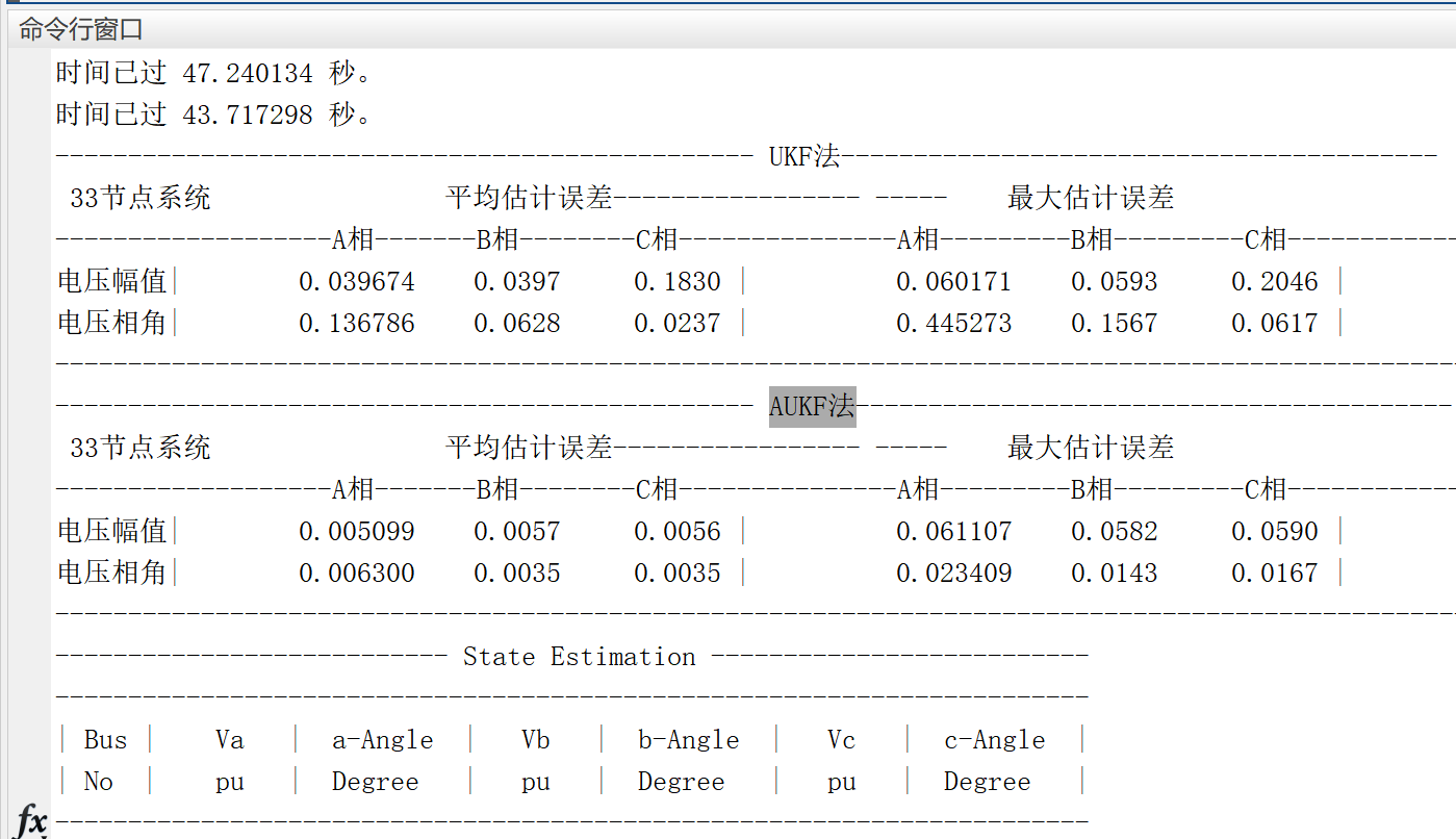 【状态估计】基于UKF法、AUKF法、EUKF法电力系统三相状态估计研究（Matlab代码实现）