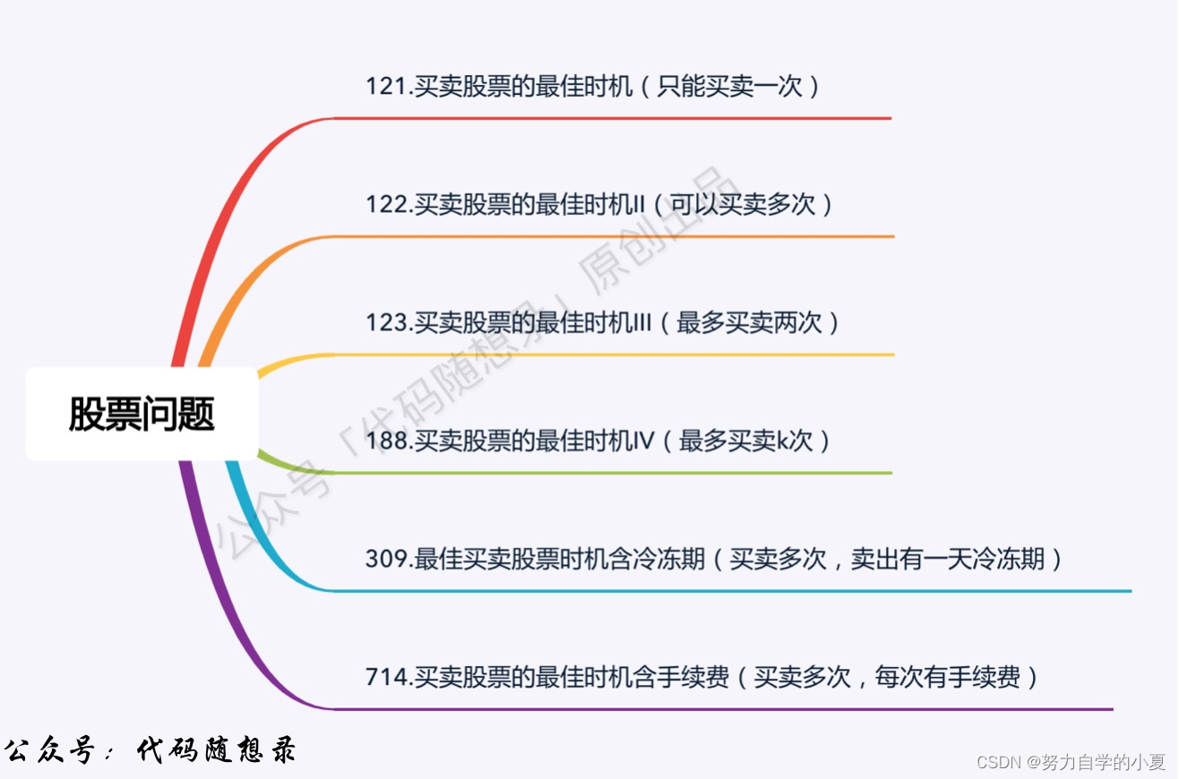 股票问题总结