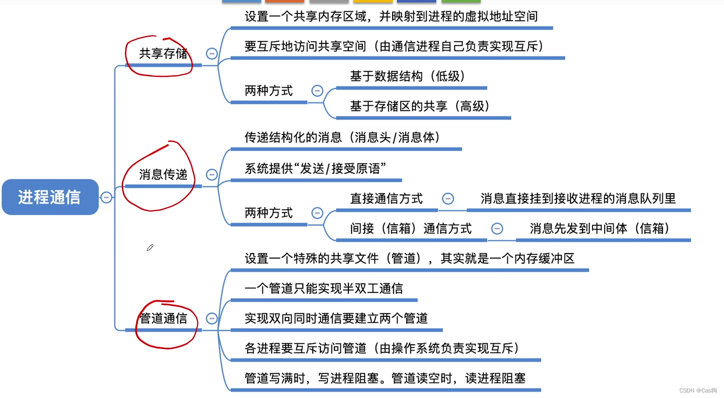 操作系统进程概述、通信