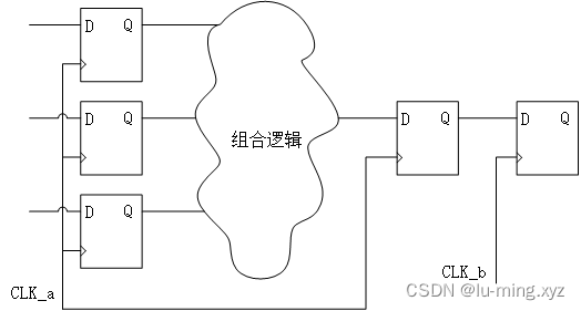 【个人解答版】笔试题-2023禾赛-FPGA