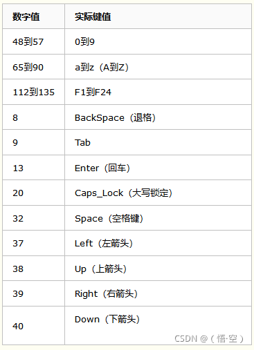 js键盘按钮keyCode及示例大全_js keycode-CSDN博客