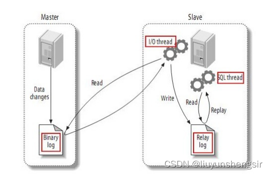 MySQL8.0真正的并行复制writeset