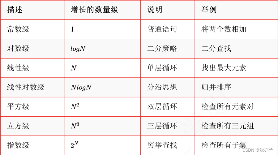 时间复杂度总结