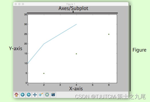 【数据分析入门】Matplotlib