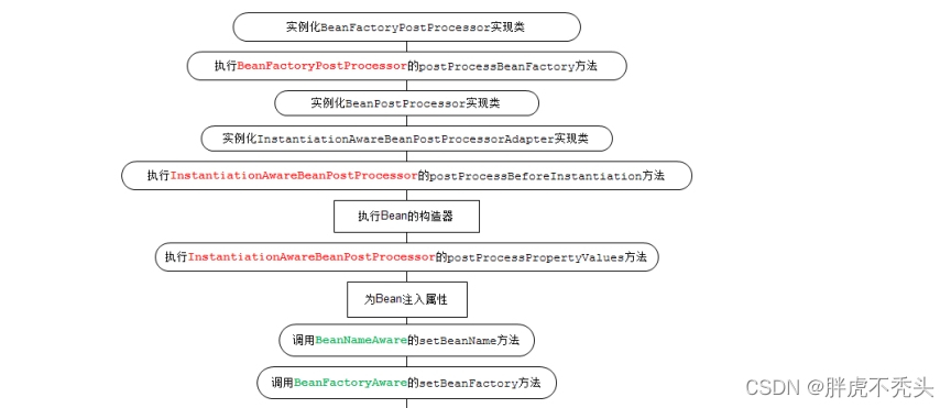 [外链图片转存失败,源站可能有防盗链机制,建议将图片保存下来直接上传(img-DN5mYzV4-1658763749531)(../../../../Pictures/Spring/wps305.jpg)] [外链图片转存失败,源站可能有防盗链机制,建议将图片保存下来直接上传(img-IGCaYZm2-1658763749531)(../../../../Pictures/Spring/wps306.jpg)]