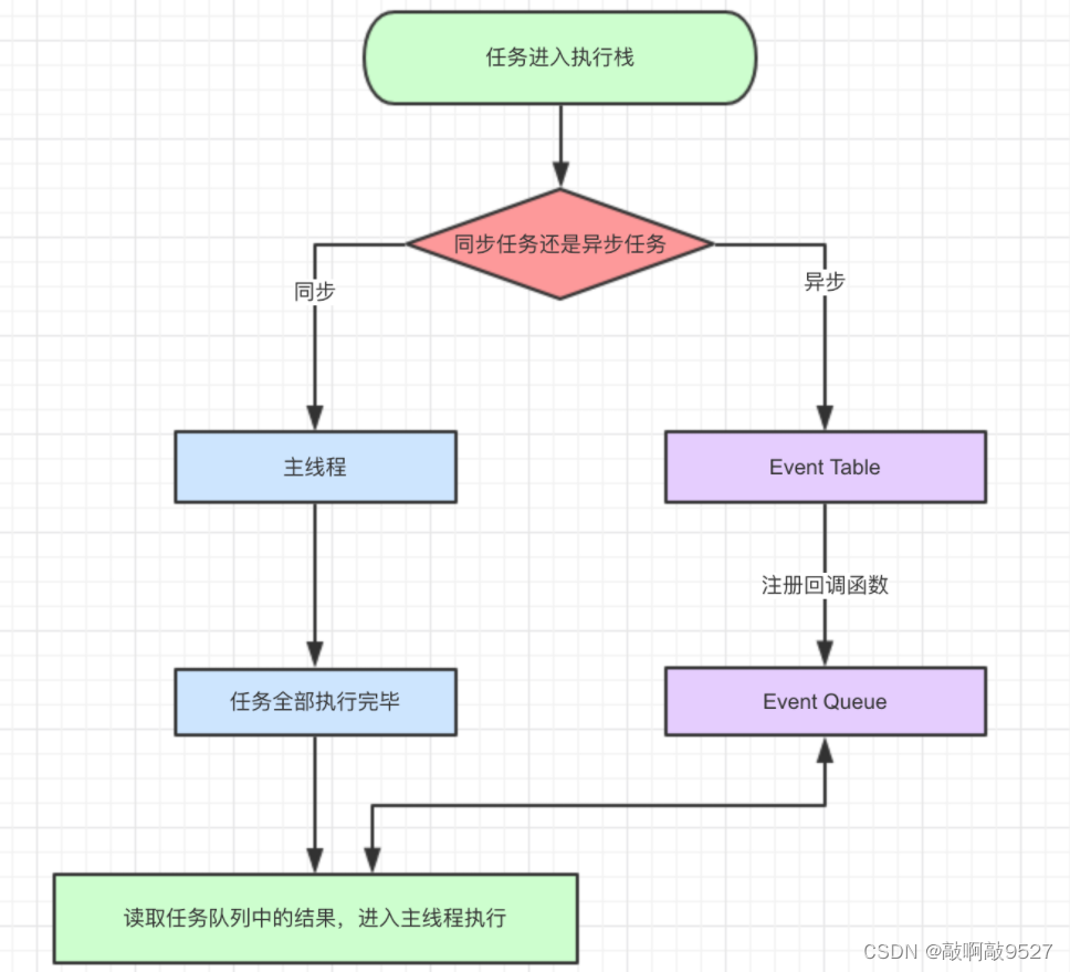 25-什么是事件循环