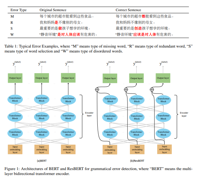 NLP 中文拼写检测纠正论文-08-Combining ResNet and Transformer