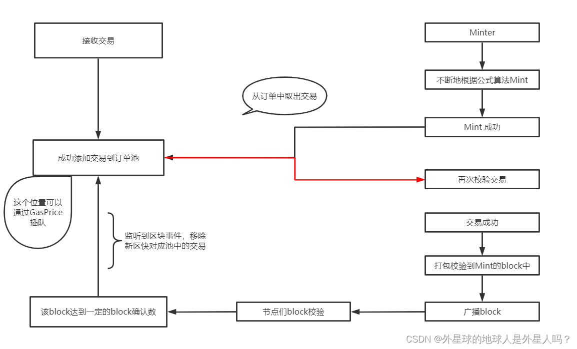 ここに画像の説明を挿入