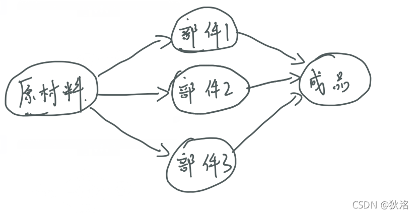 在這里插入圖片描述