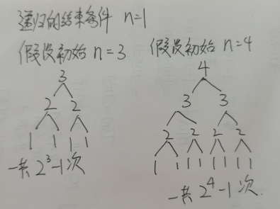 [数据结构与算法(严蔚敏 C语言第二版)]第1章 绪论（章节题库+答案解析）